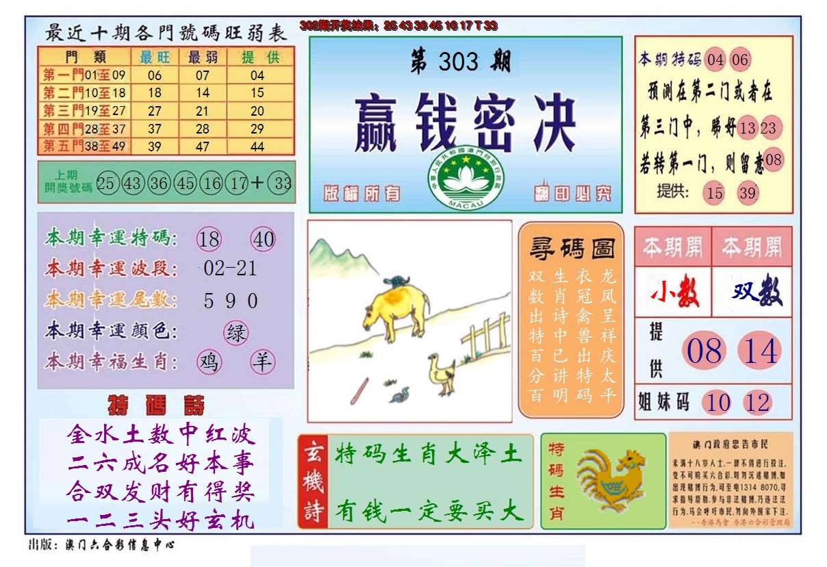 2024303期赢钱秘诀