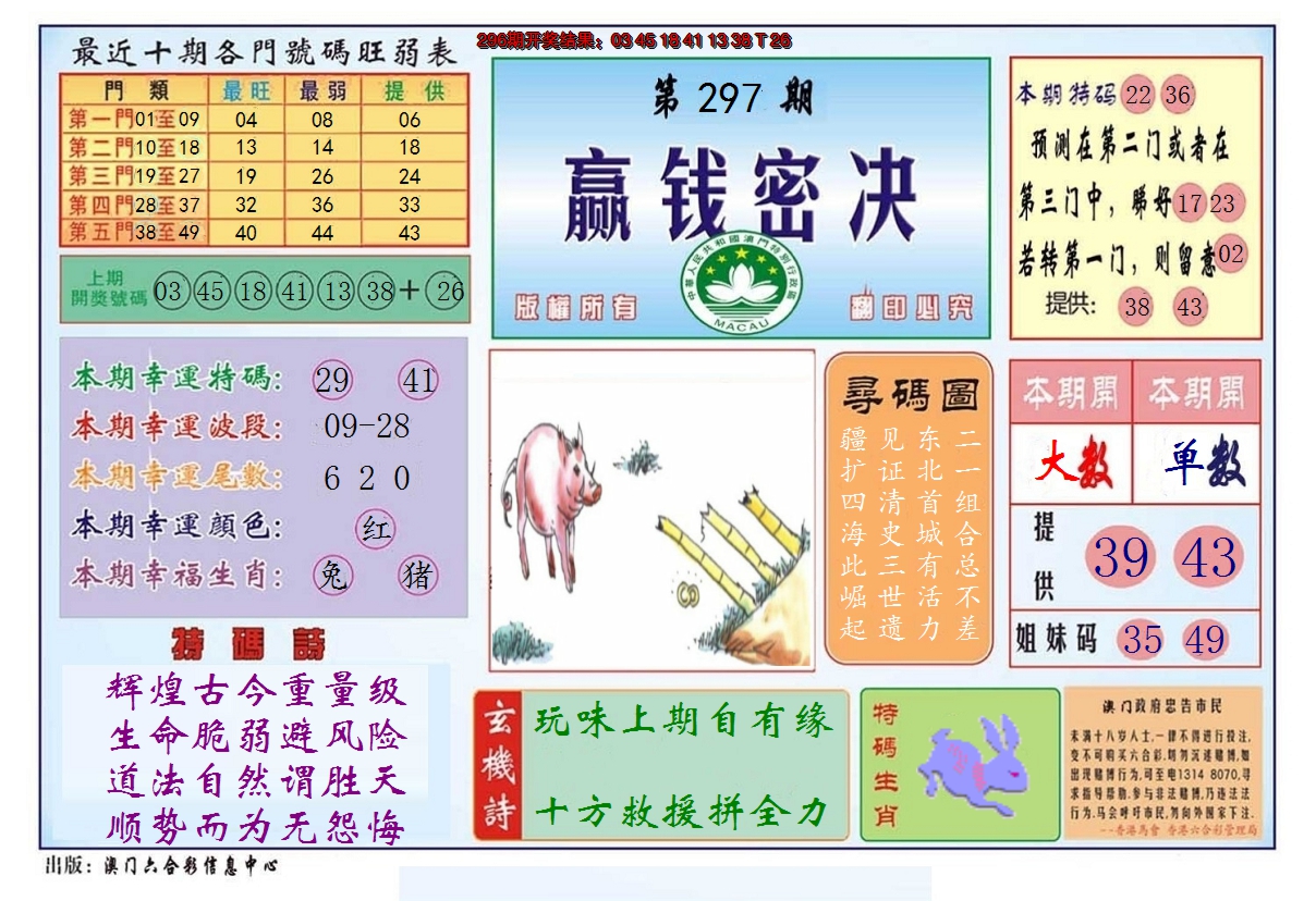2024297期赢钱秘诀