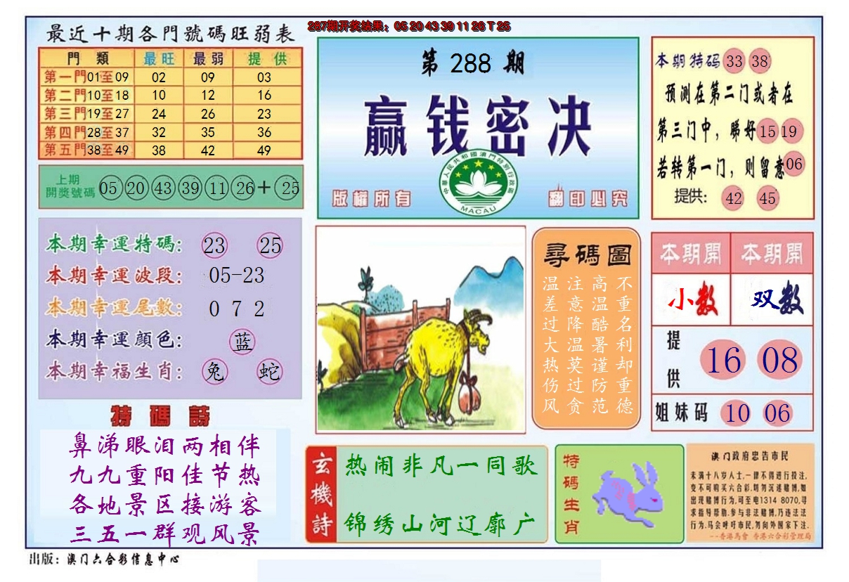 2024288期赢钱秘诀