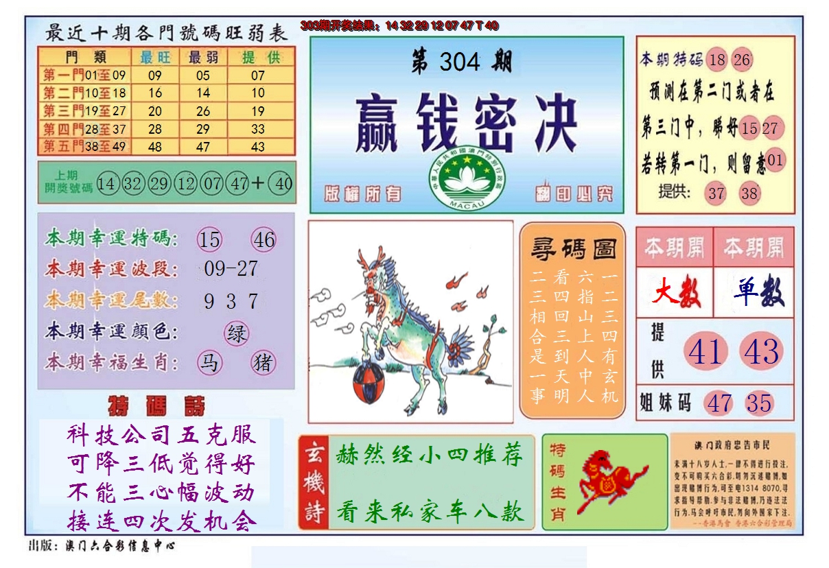 2024304期赢钱秘诀