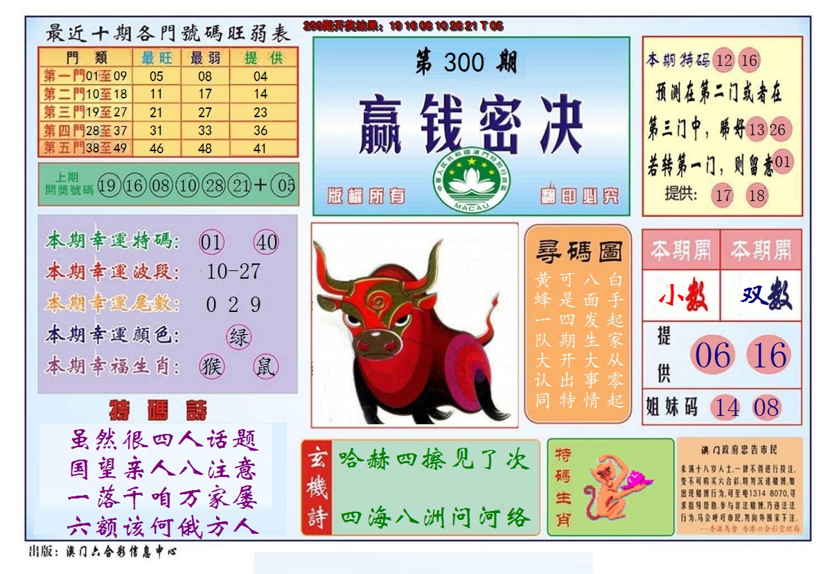 2024300期赢钱秘诀