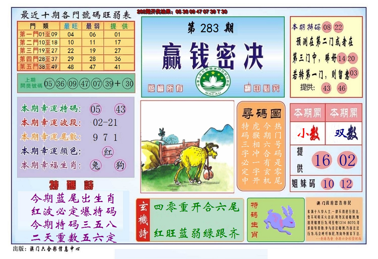 2024283期赢钱秘诀
