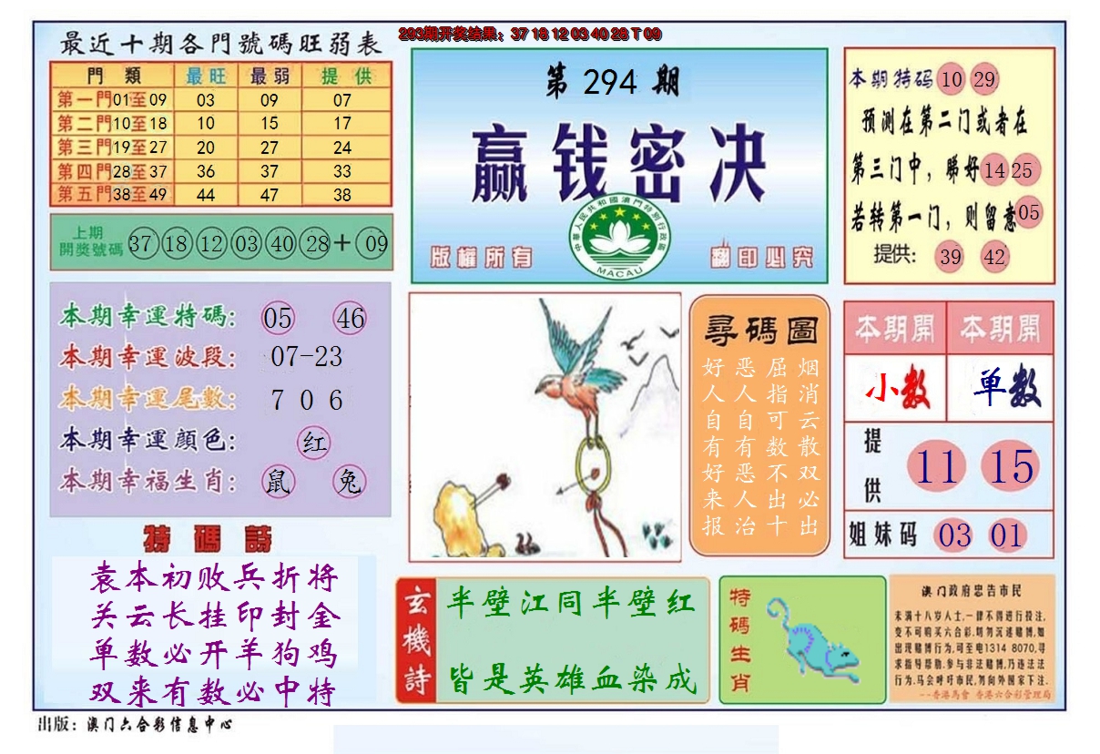 2024294期赢钱秘诀