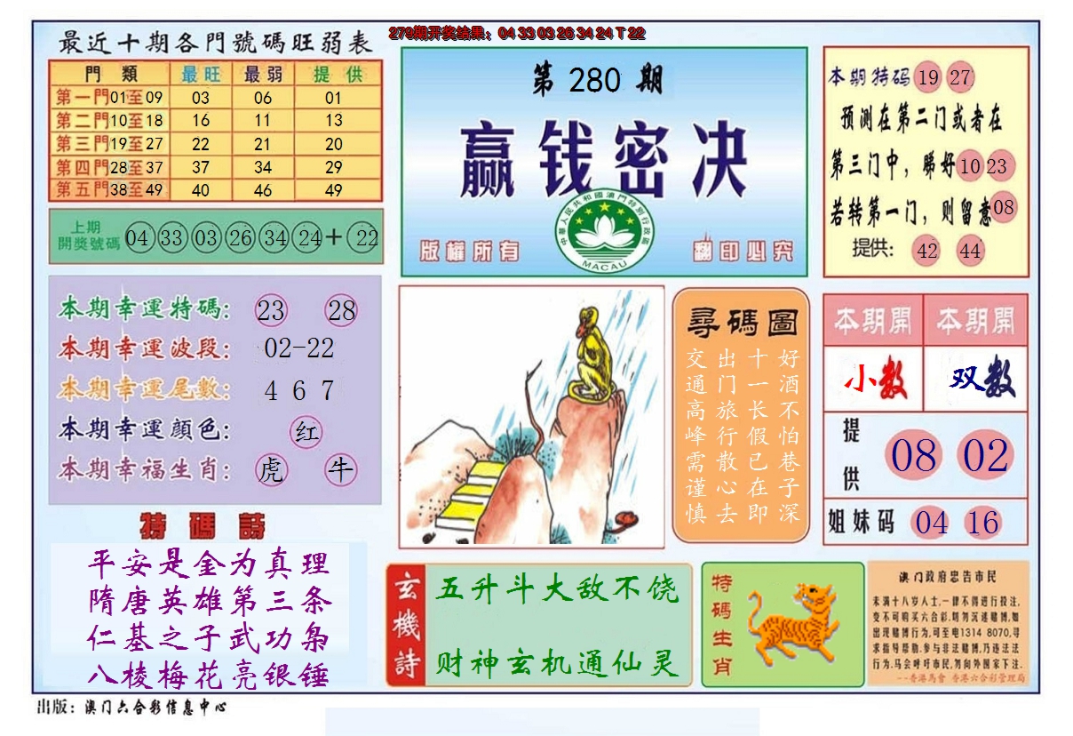 2024280期赢钱秘诀