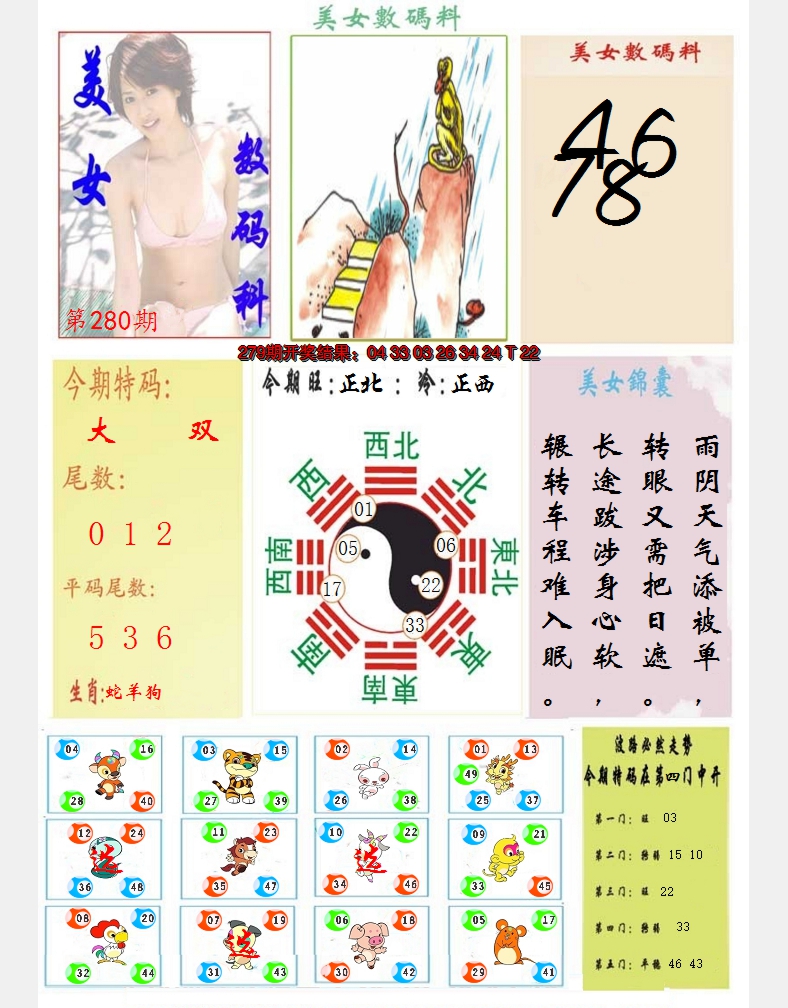 2024280期美女数码料