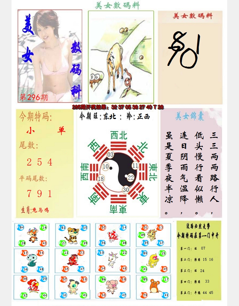 2024296期美女数码料