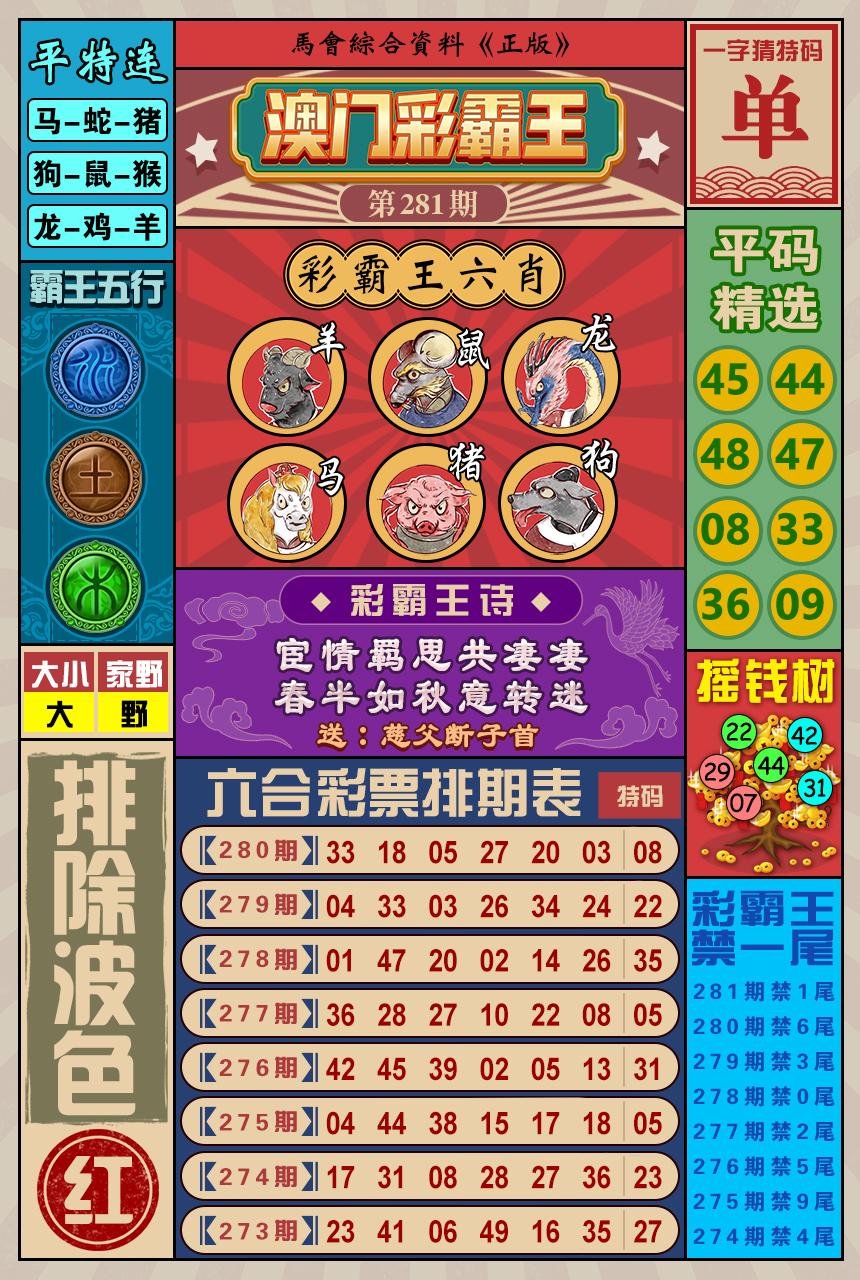 2024281期澳门彩霸王