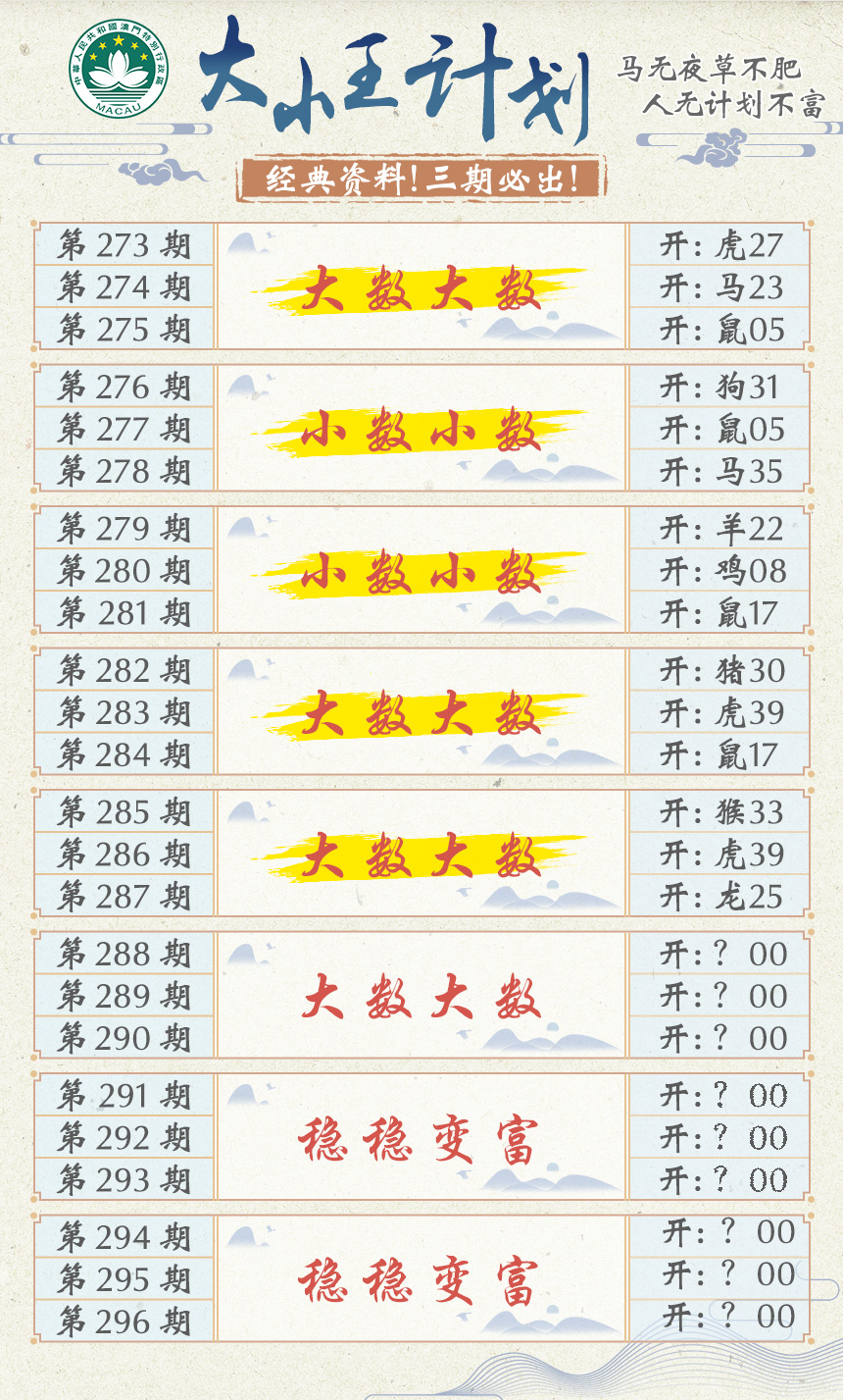 2024288期大小王计划