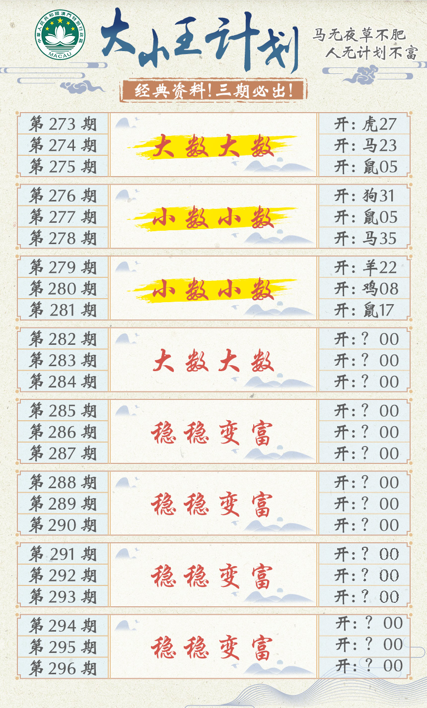 2024282期大小王计划