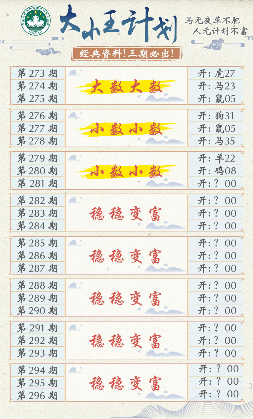 2024281期大小王计划
