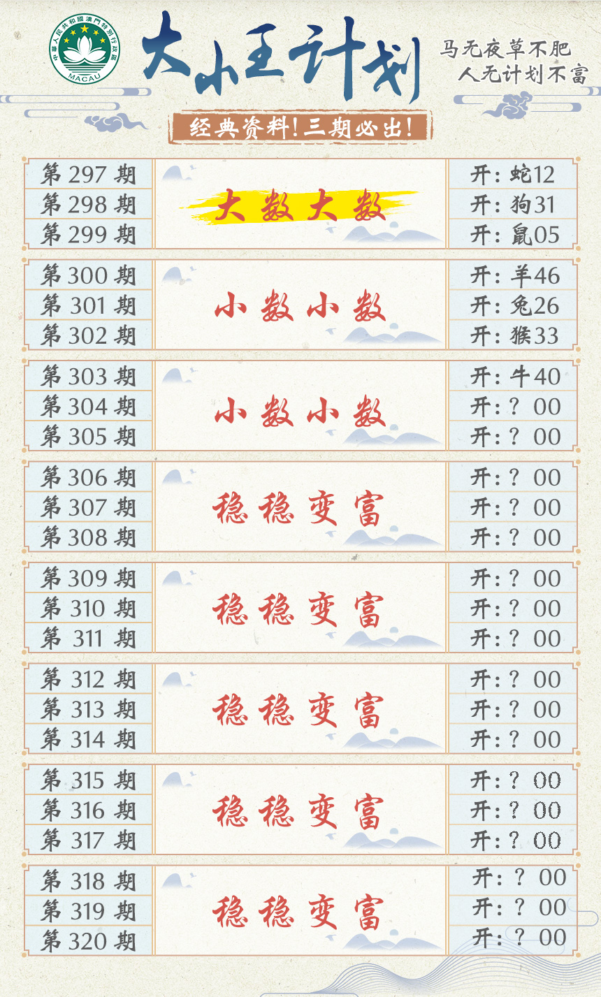 2024304期大小王计划