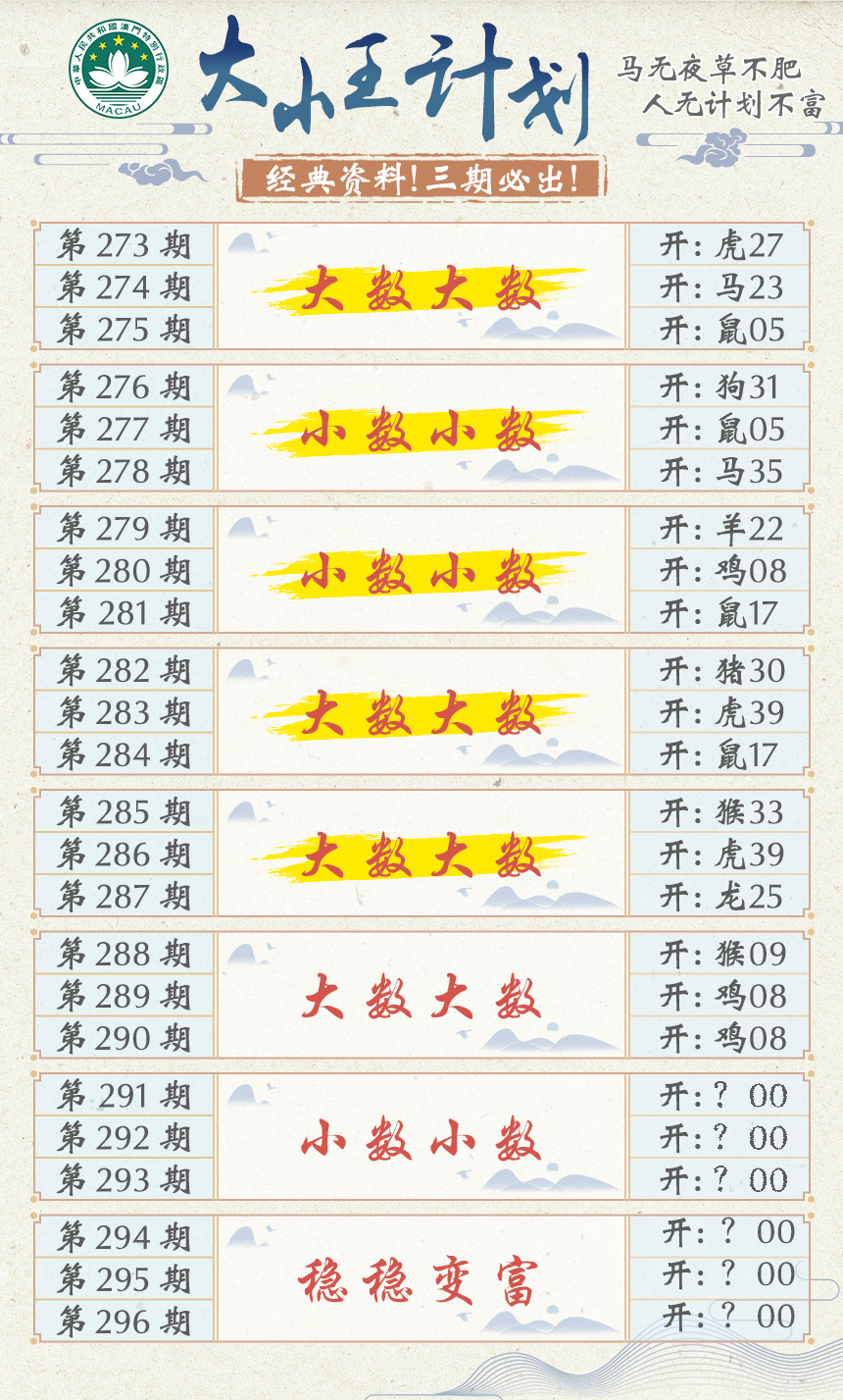 2024291期大小王计划