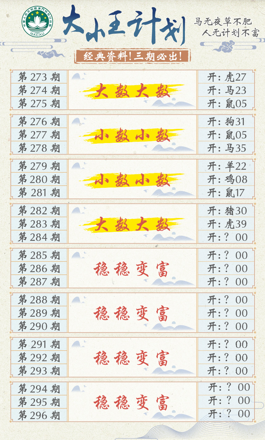 2024284期大小王计划