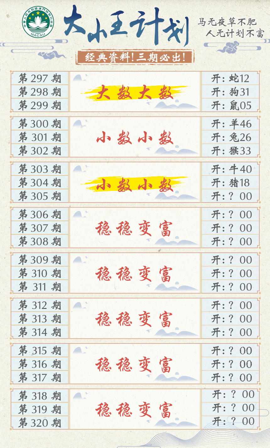 2024305期大小王计划