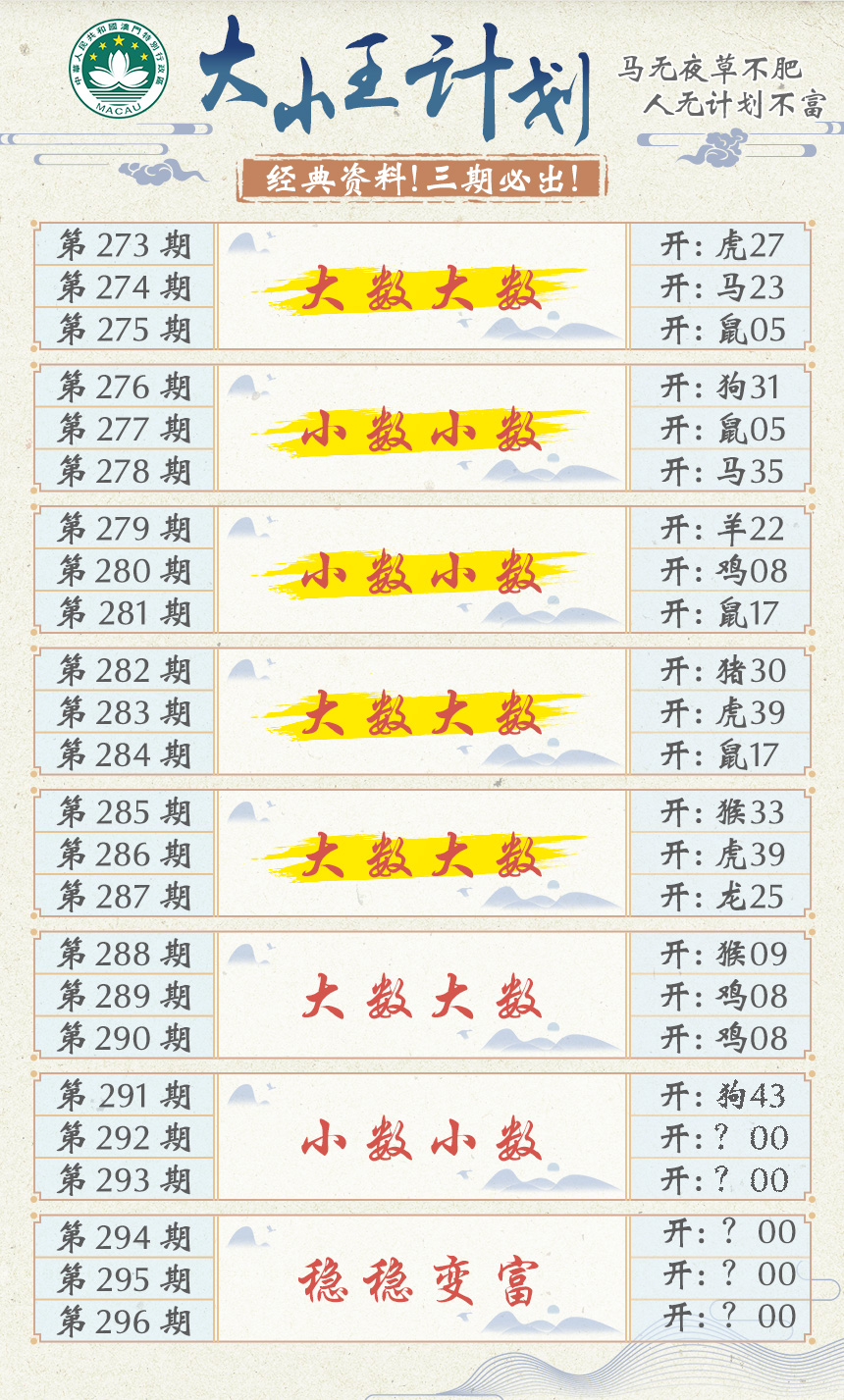 2024292期大小王计划