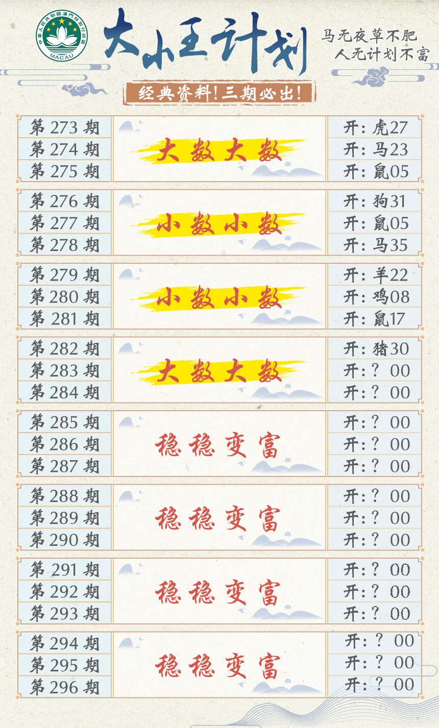 2024283期大小王计划