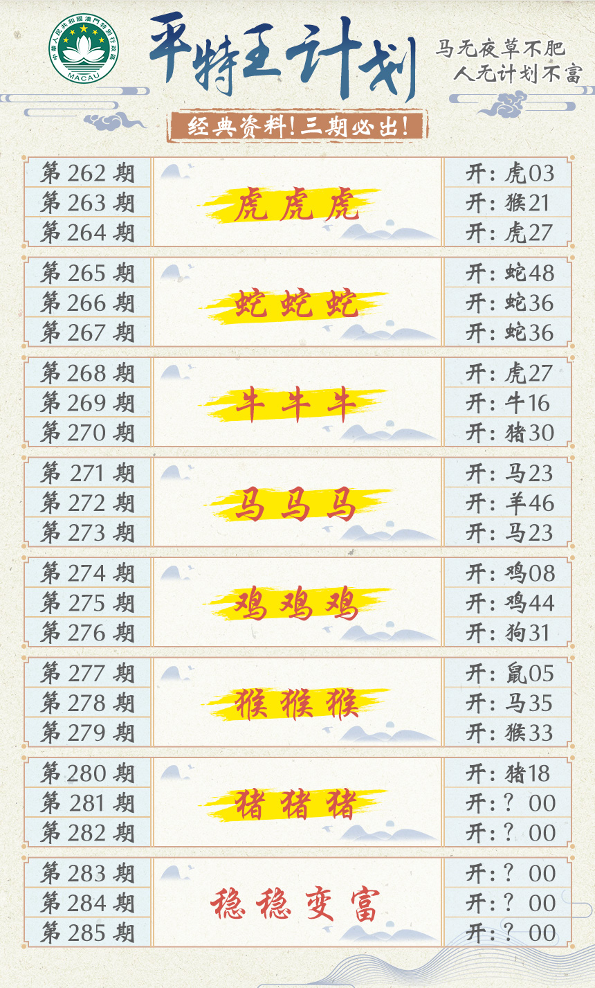 2024281期平特王计划