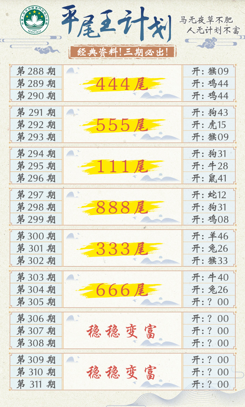 2024305期平尾王计划