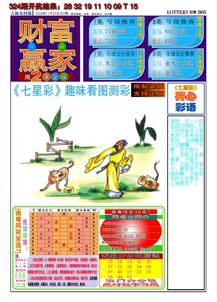 2024325期七星彩图A