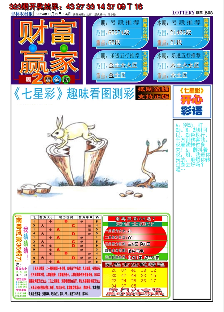 2024324期七星彩图A
