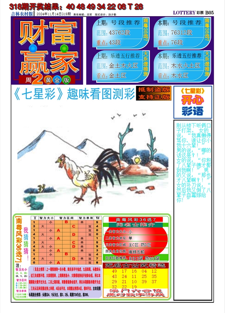 2024319期七星彩图A