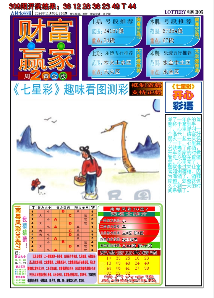 2024310期七星彩图A