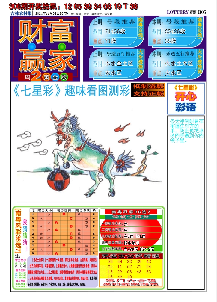 2024307期七星彩图A