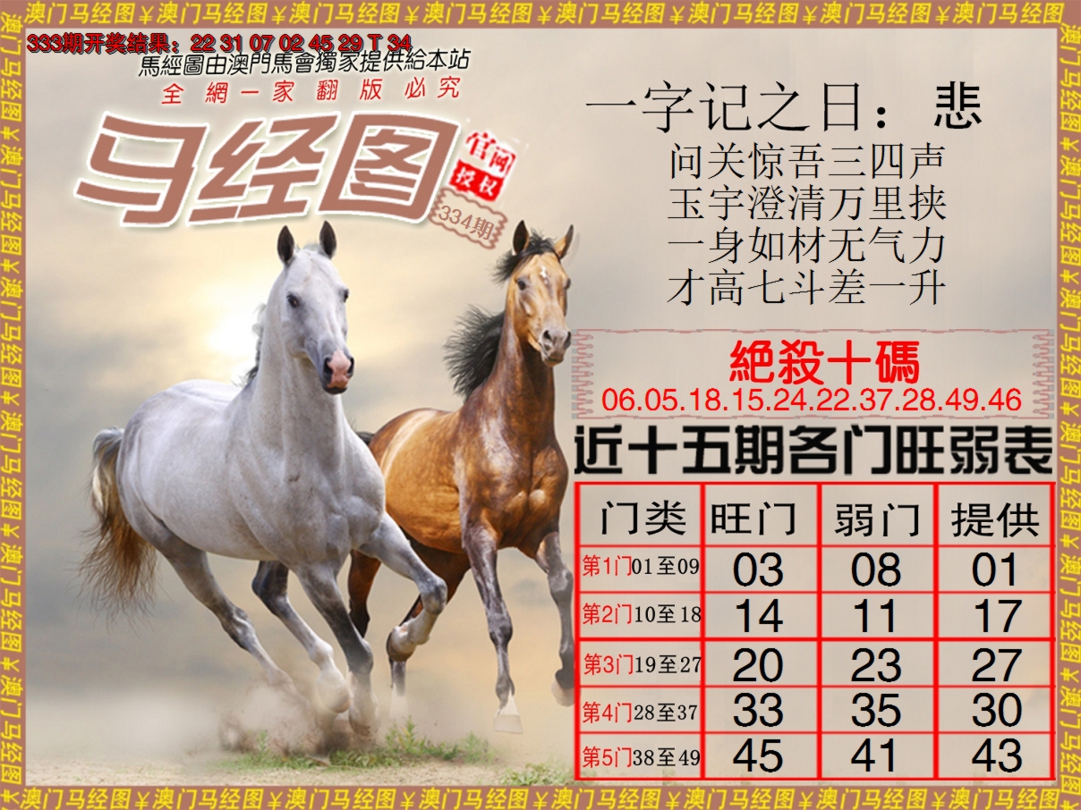 2024334期马经系列4