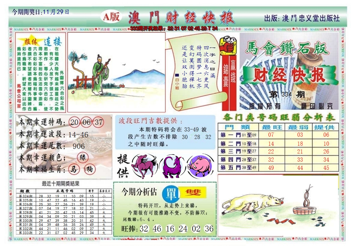 2024334期澳门财经快报