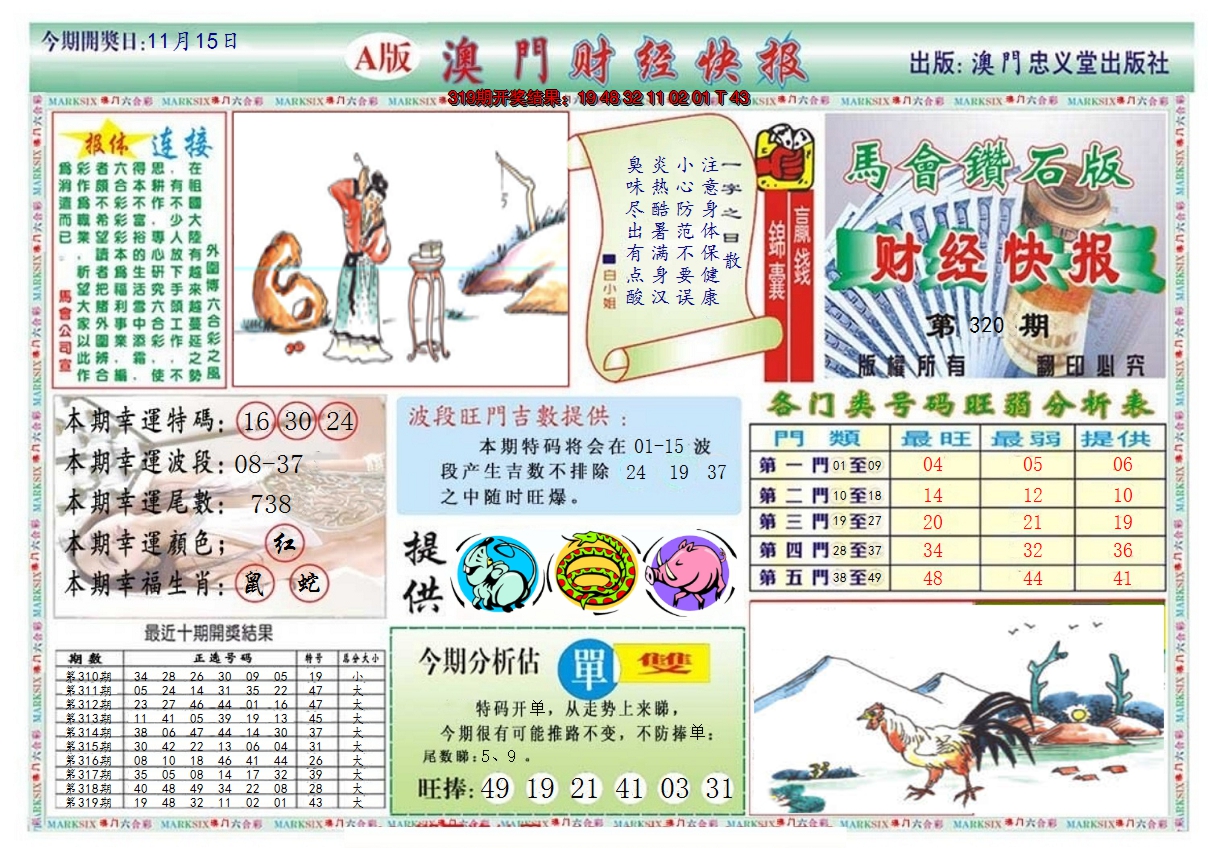 2024320期澳门财经快报