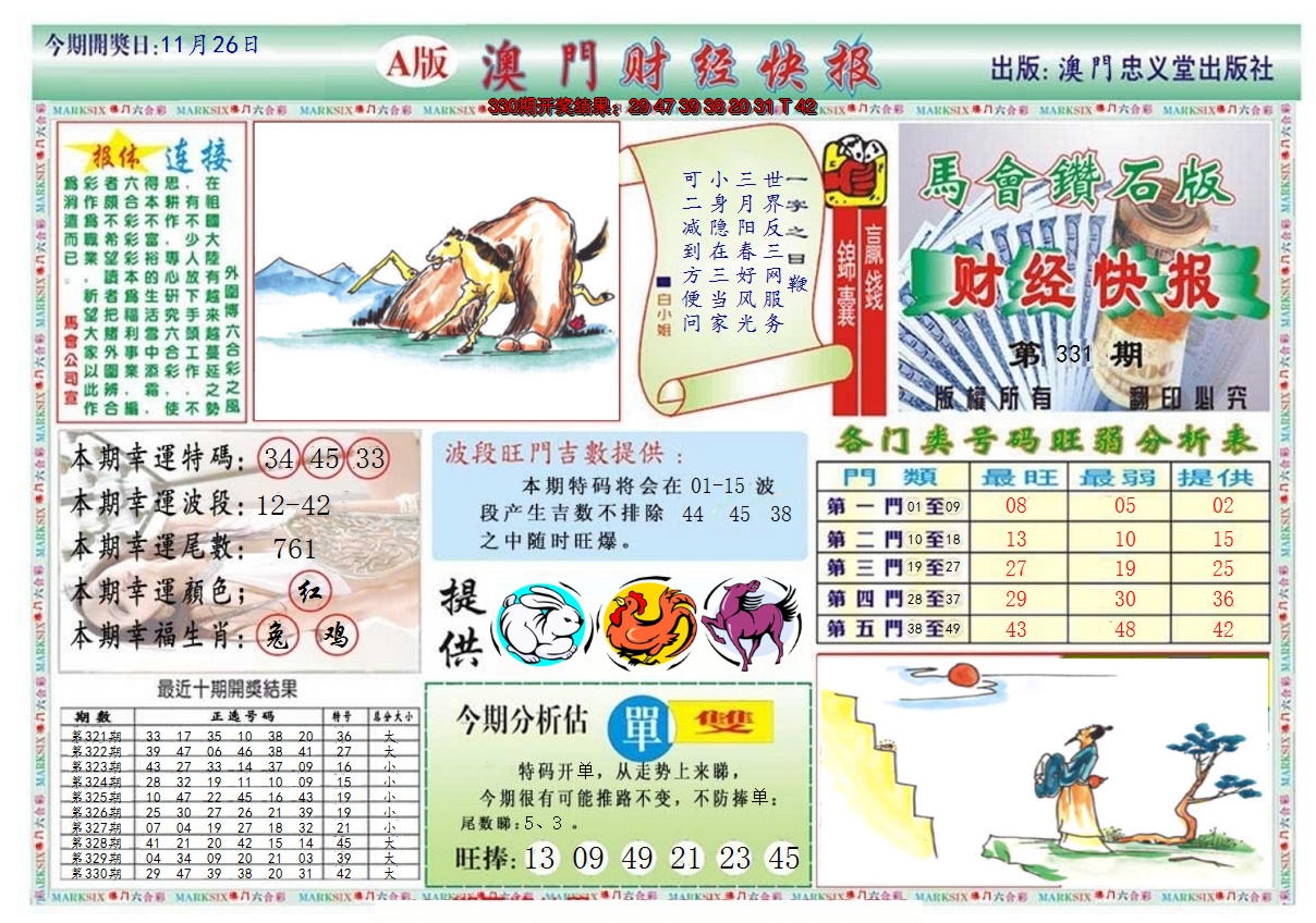 2024331期澳门财经快报