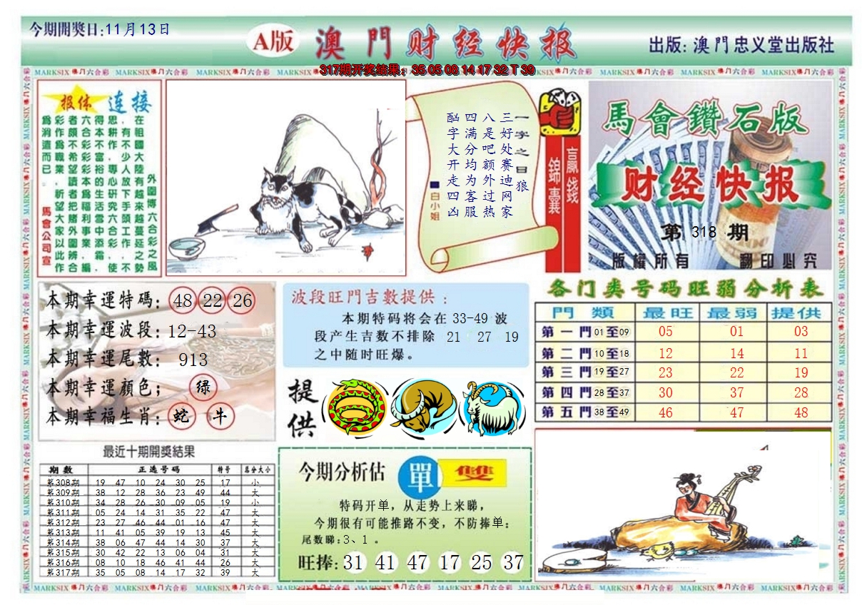 2024318期澳门财经快报