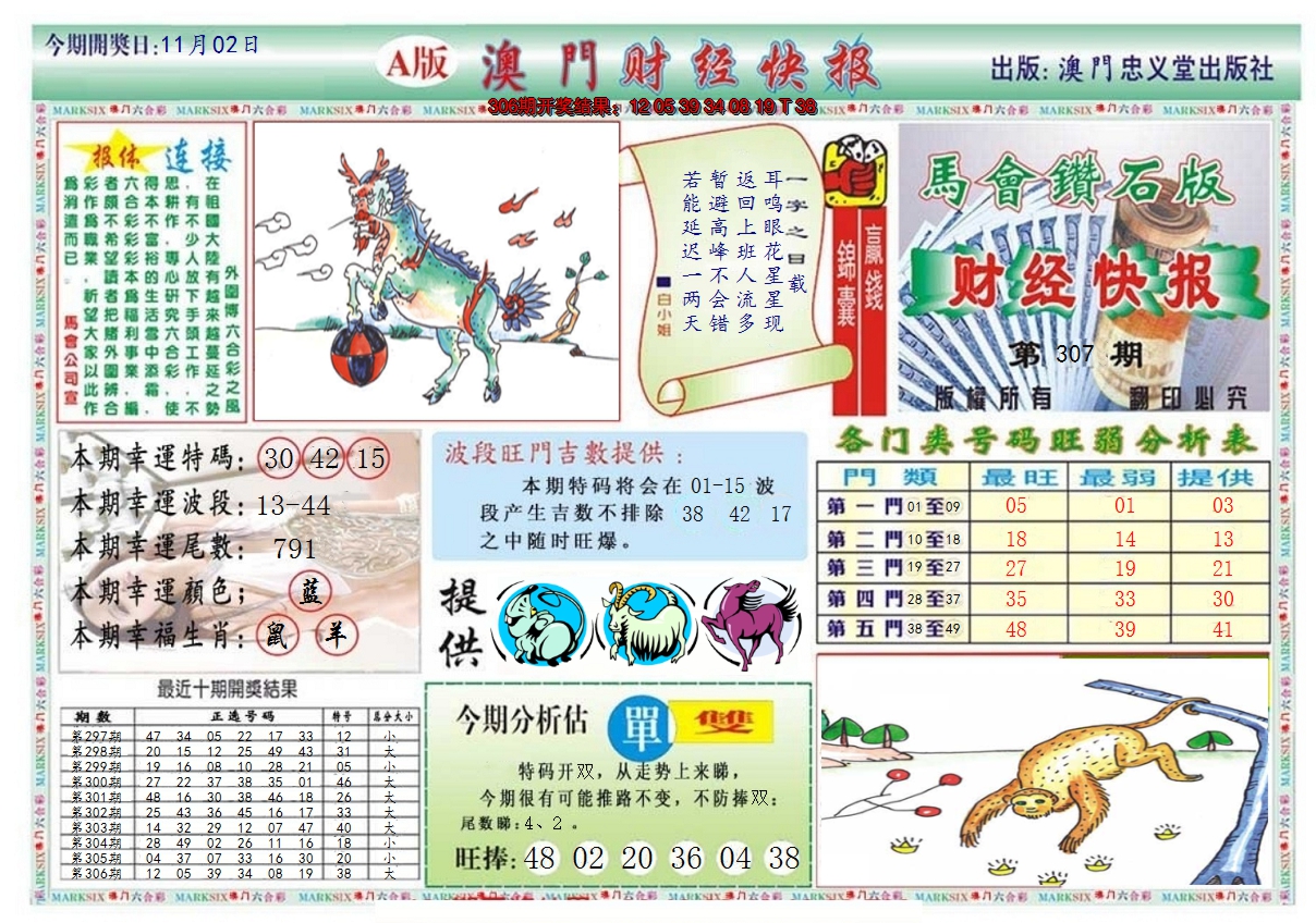 2024307期澳门财经快报