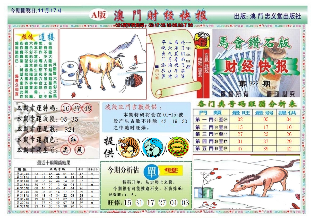 2024322期澳门财经快报