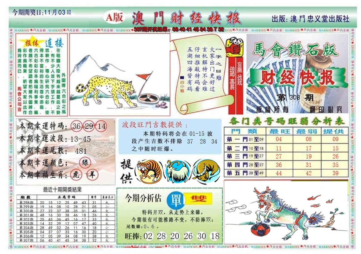 2024308期澳门财经快报