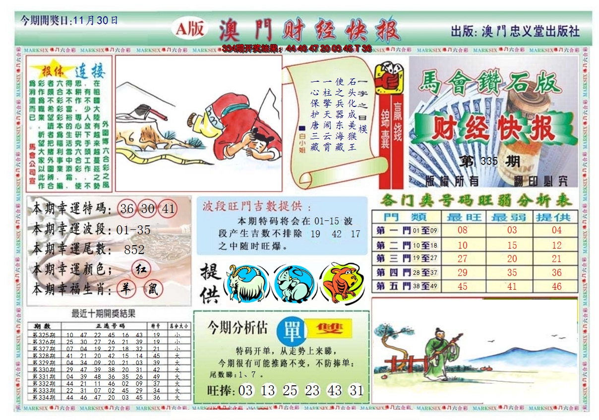 2024335期澳门财经快报