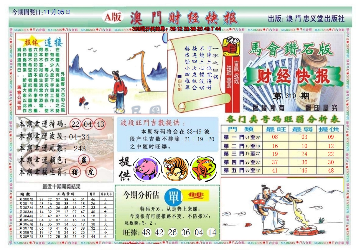 2024310期澳门财经快报