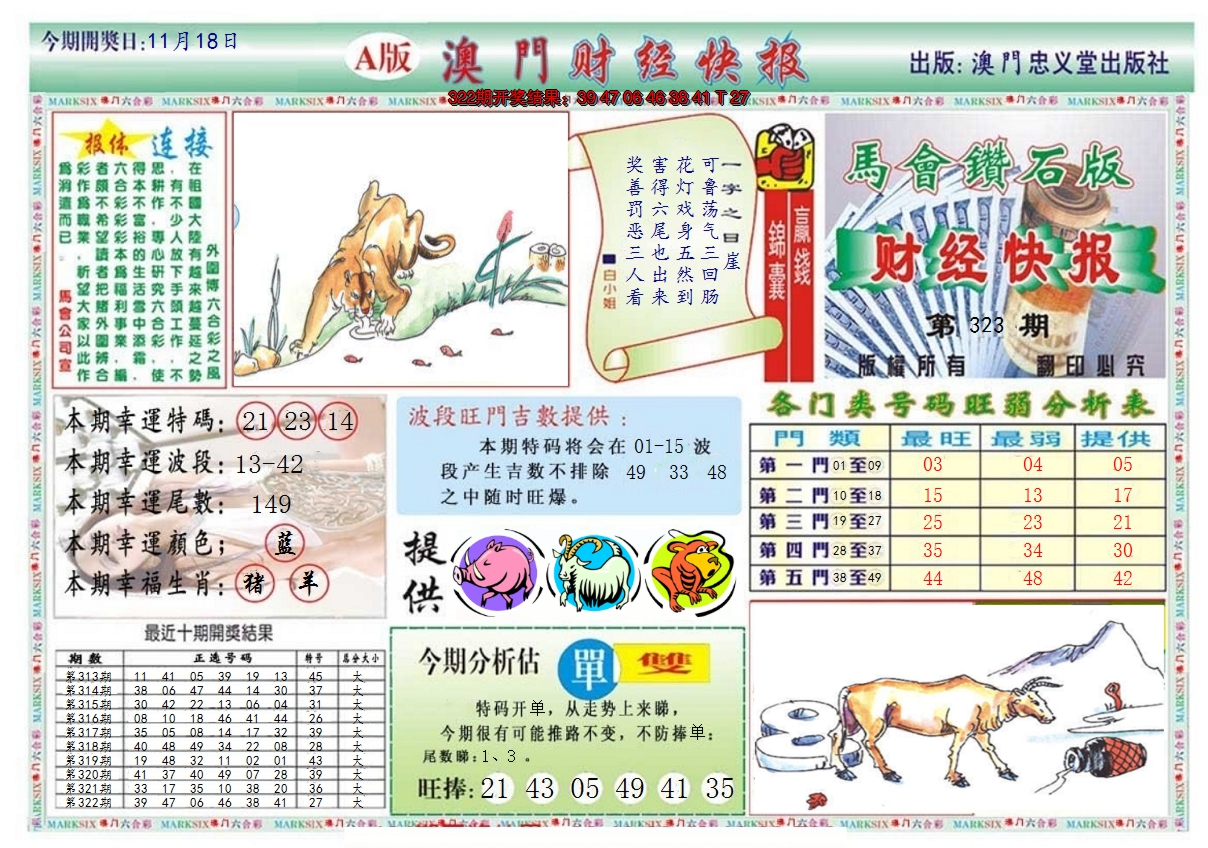2024323期澳门财经快报