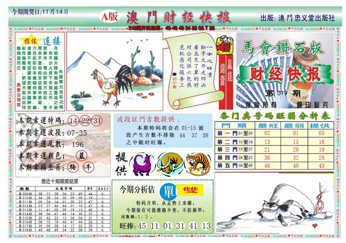 2024319期澳门财经快报
