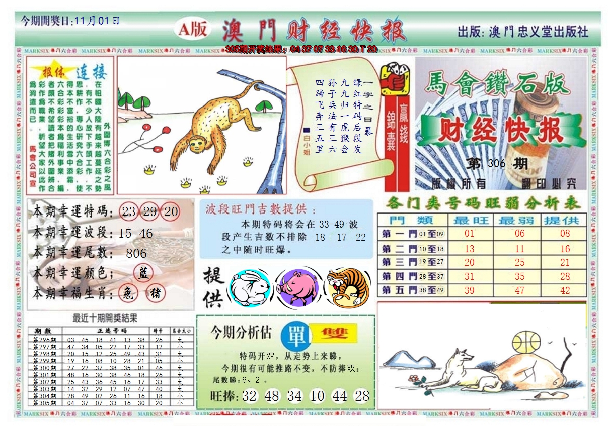 2024306期澳门财经快报
