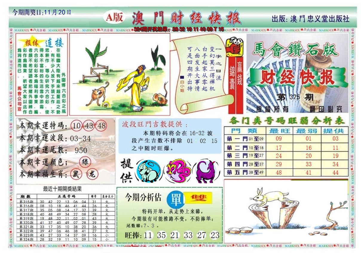 2024325期澳门财经快报