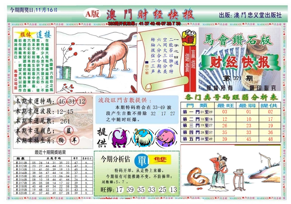 2024321期澳门财经快报