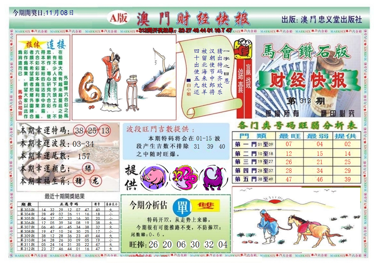 2024313期澳门财经快报