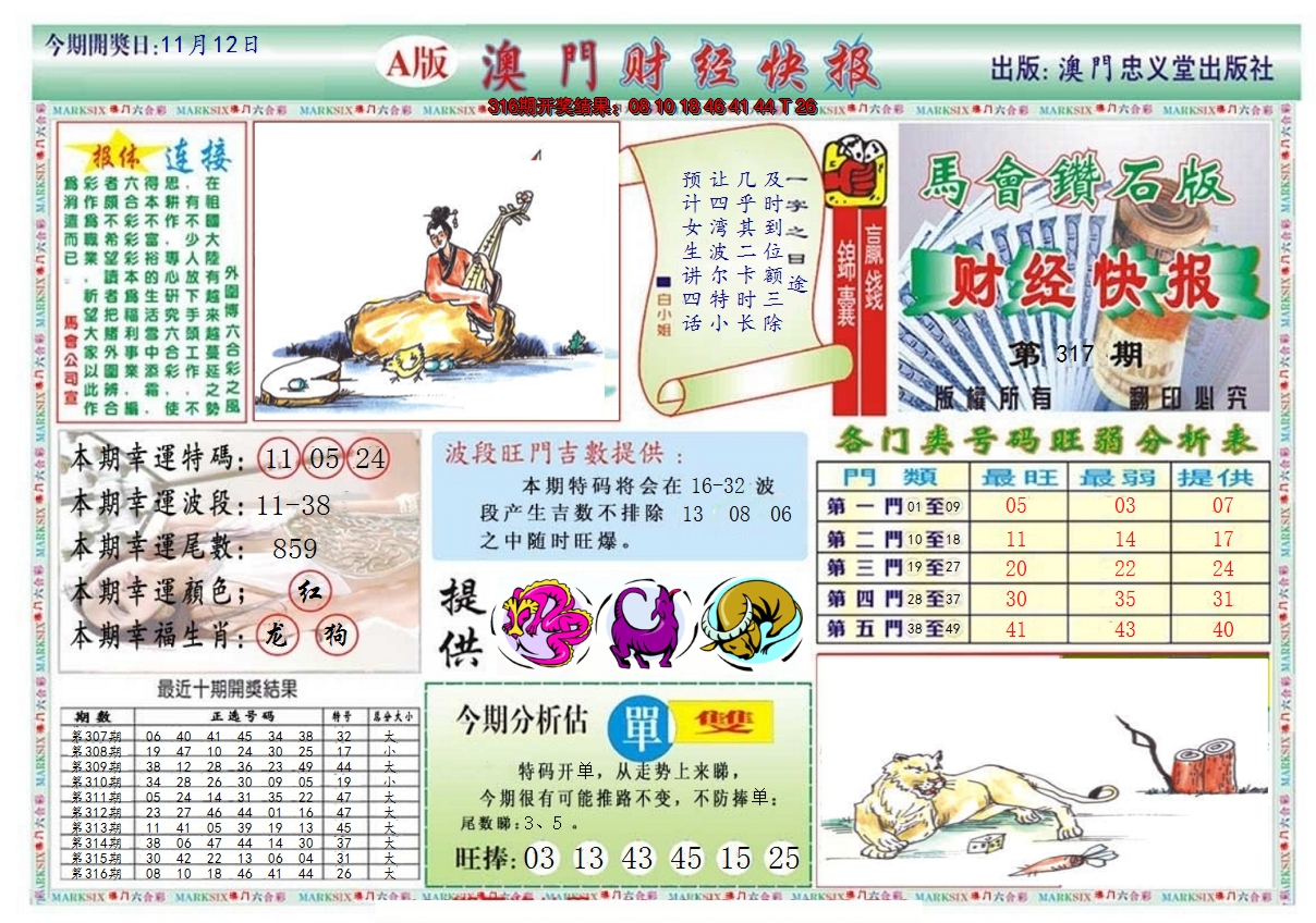 2024317期澳门财经快报