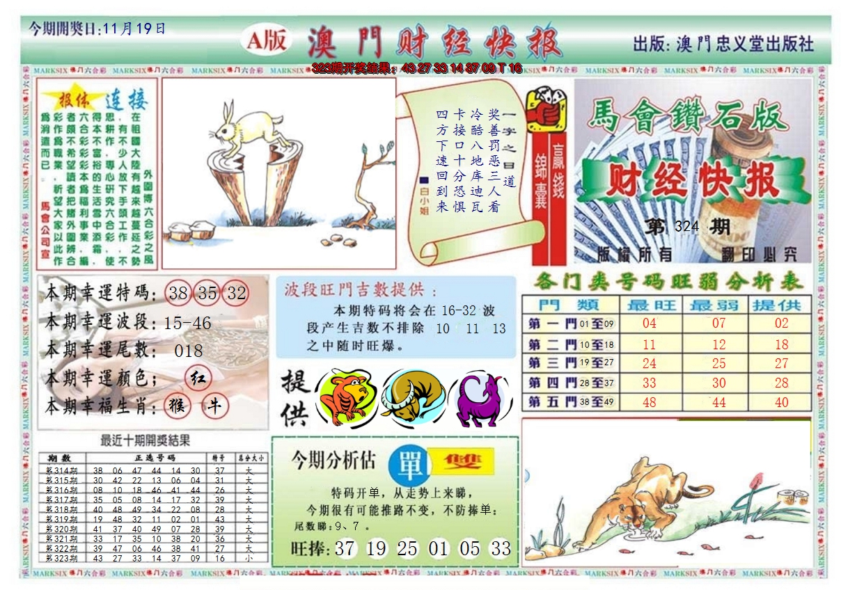 2024324期澳门财经快报