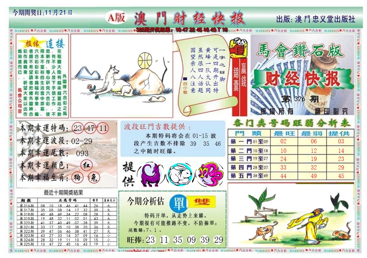 2024326期澳门财经快报