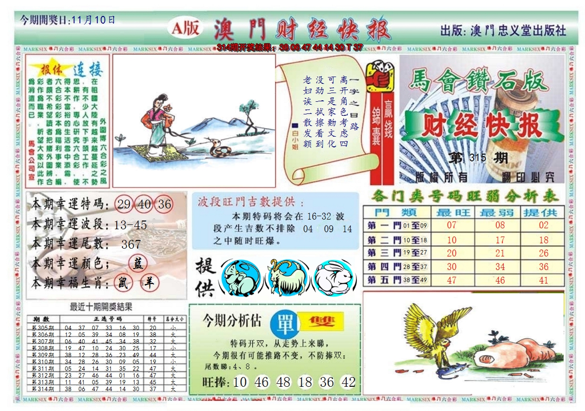 2024315期澳门财经快报