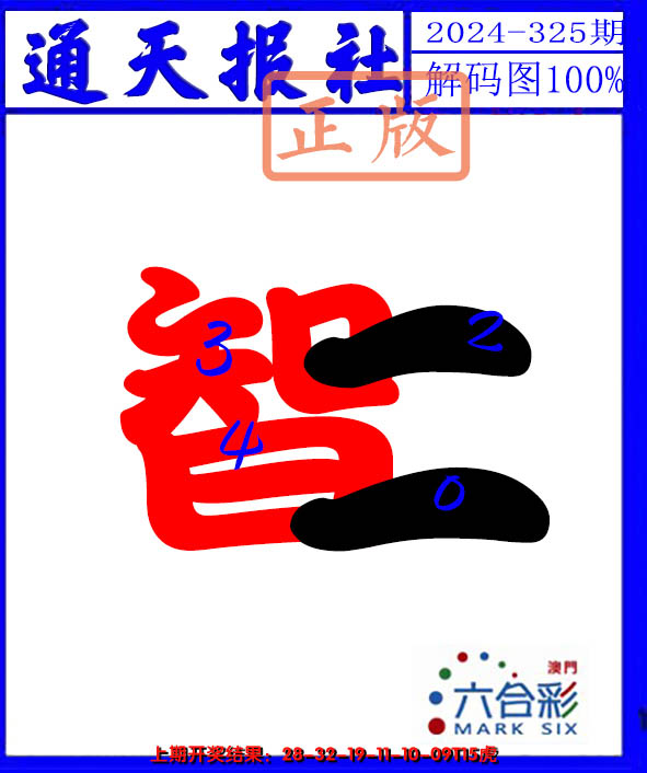2024325期解码图