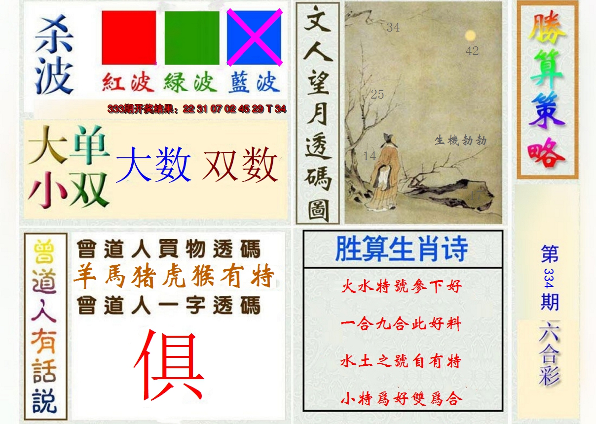 2024334期胜算策略