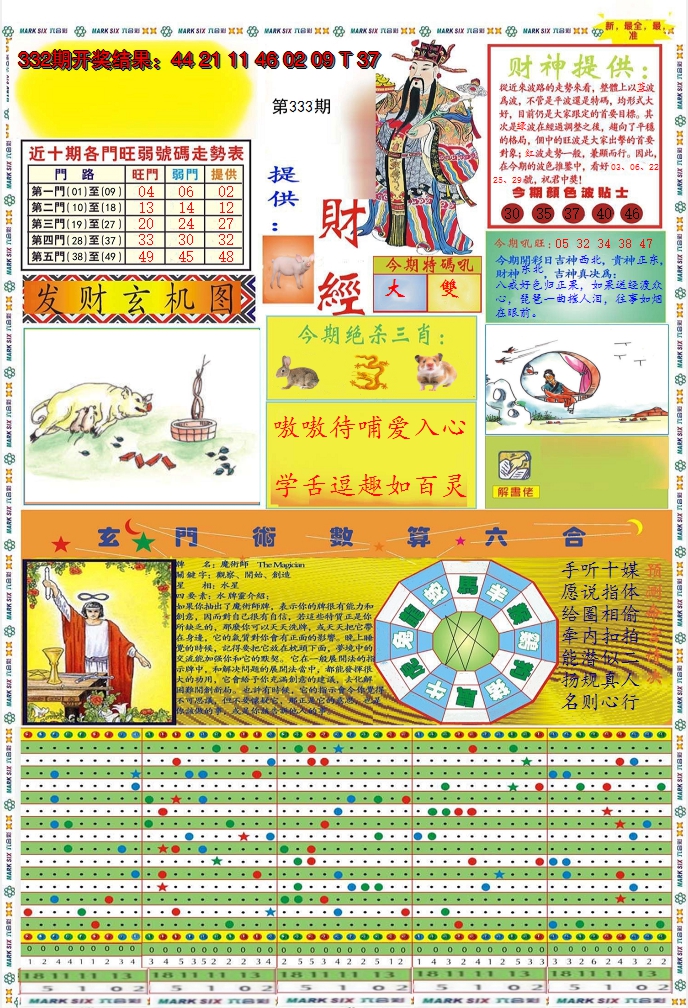 2024333期九龍财经A(推荐)